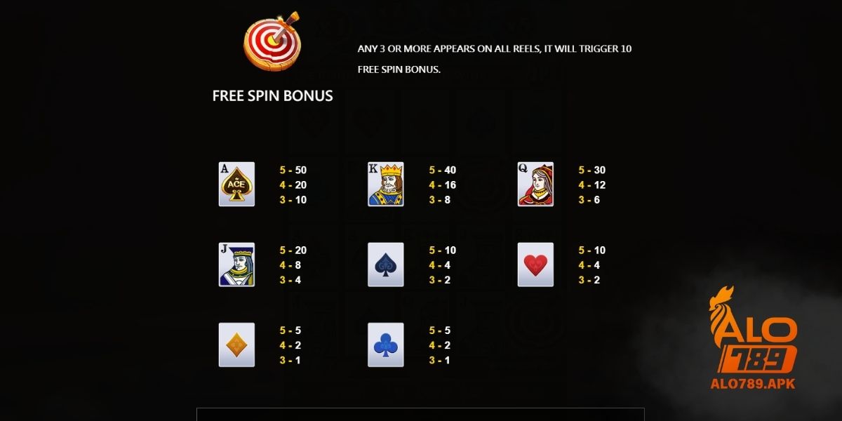 Luật chơi nổ hũ Magic Ace Alo789 cho người mới